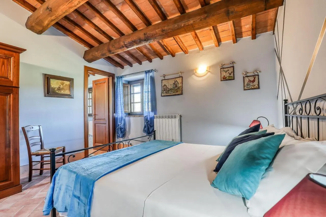 Agriturismo Podere San Giorgio contacts